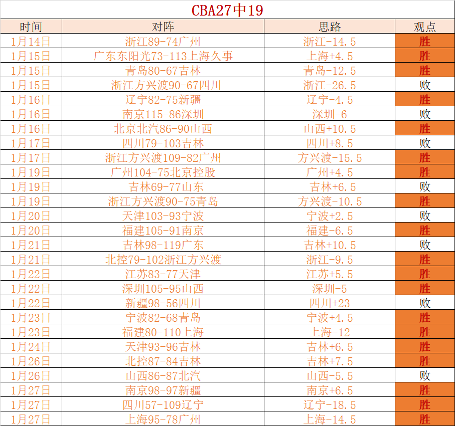 周琦回归,生变,报价高达数,亚博体育,亚博体育官网,亚博体育app,亚博体育下载