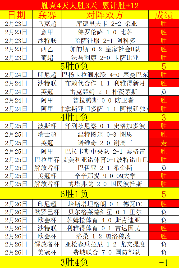 斯诺克明星,自述,业余回归后,亚博体育,亚博体育官网,亚博体育app,亚博体育下载