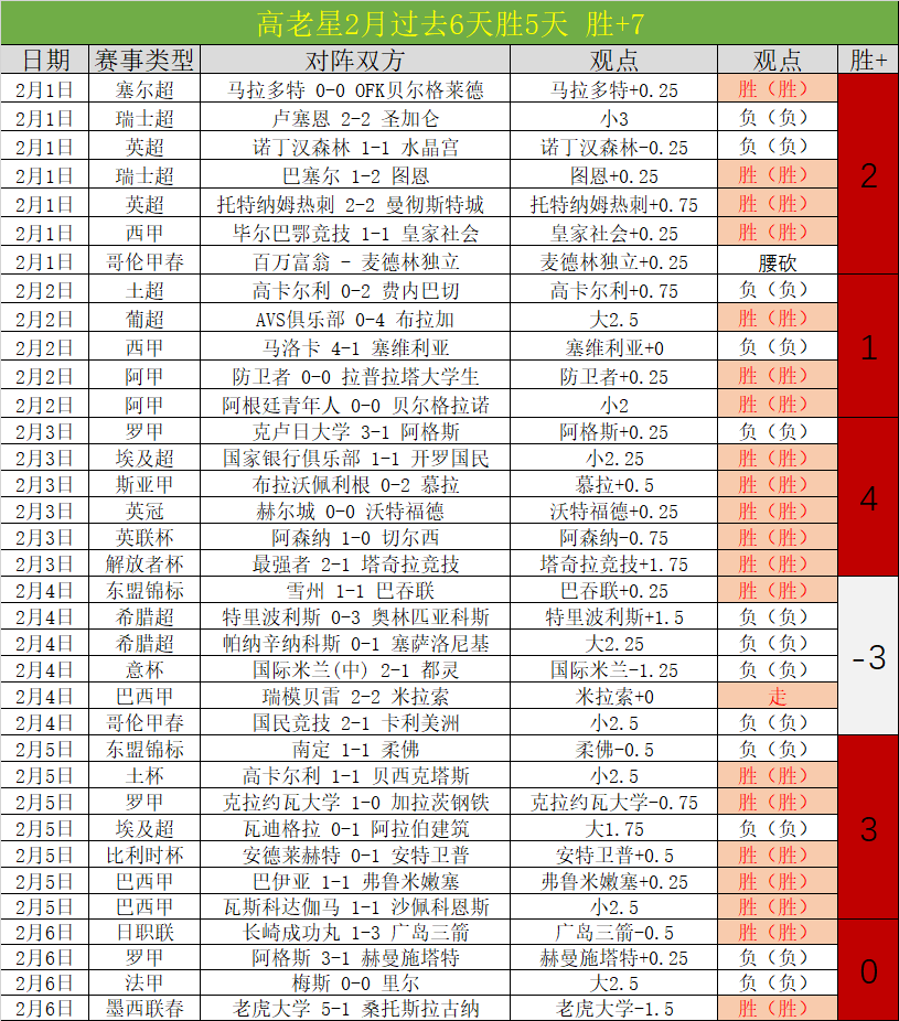 中超海港首,战告捷,摆脱三连败,亚博体育,亚博体育官网,亚博体育app,亚博体育下载