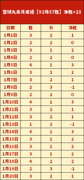 阿马斯一线,队首秀纪念,费祝福,亚博体育,亚博体育官网,亚博体育app,亚博体育下载