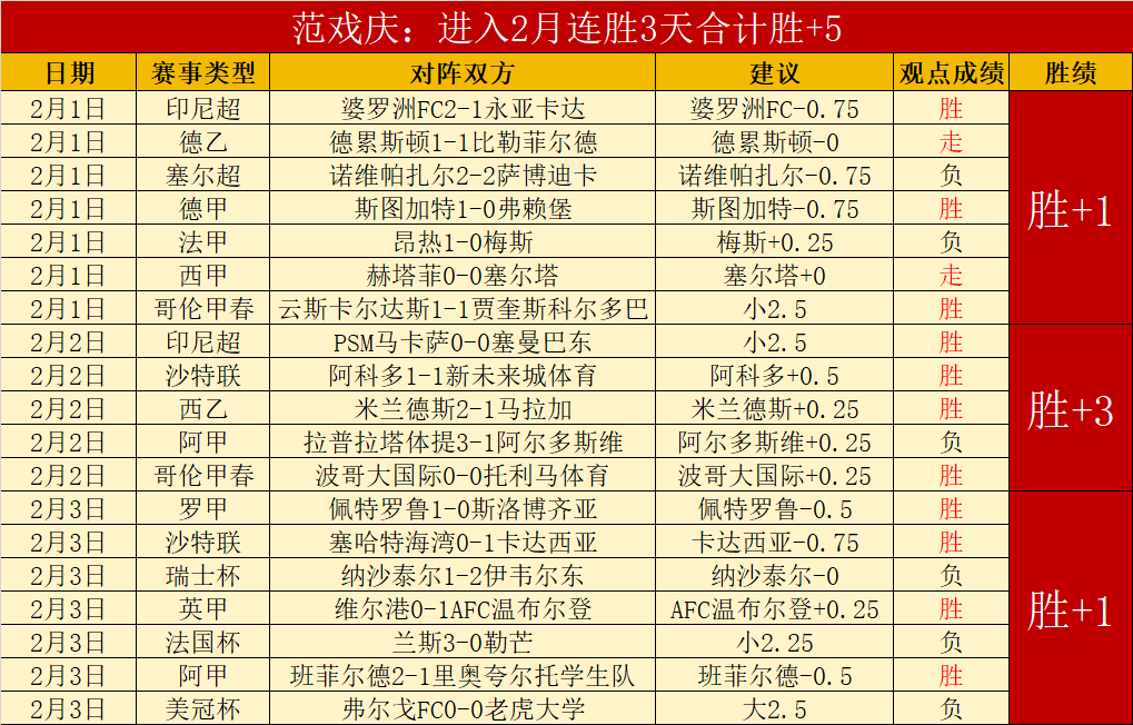 常规赛,快船对阵伦,纳德精彩剪,亚博体育,亚博体育官网,亚博体育app,亚博体育下载
