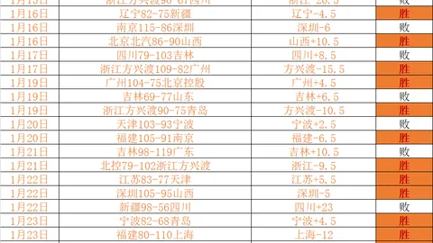 周琦回归CBA生变，报价高达数亿引争议，拒让步恐遭封杀，前途未卜