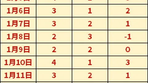 阿马斯一线队首秀纪念日，B费祝福：难忘时刻